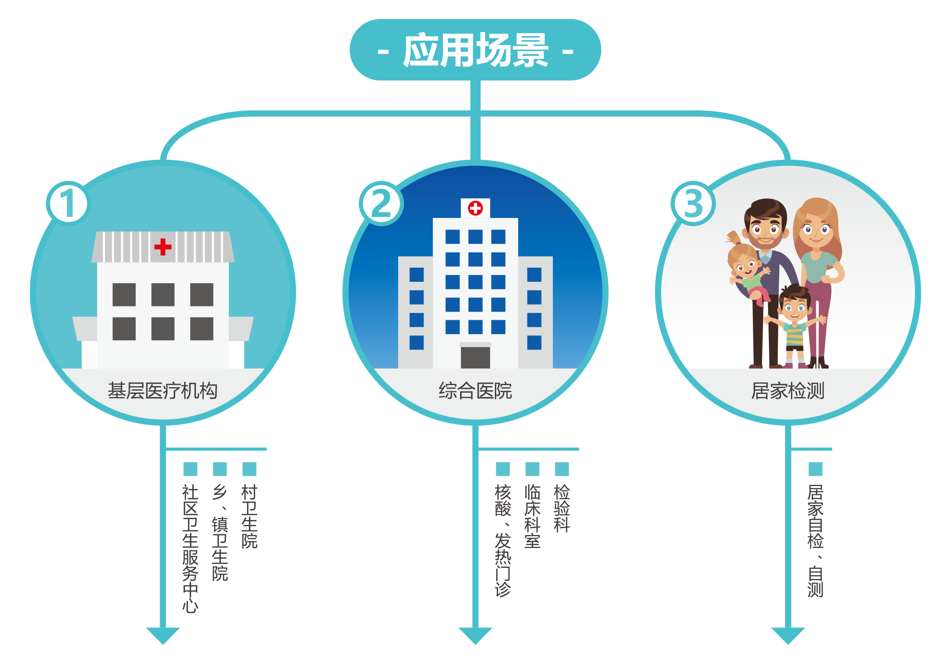 廣(guang)州藍(lan)勃(bo) | 新冠抗(kang)原(yuan)檢測(ce)解(jie)決方(fang)案(an)